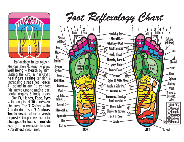 foot reflexology points